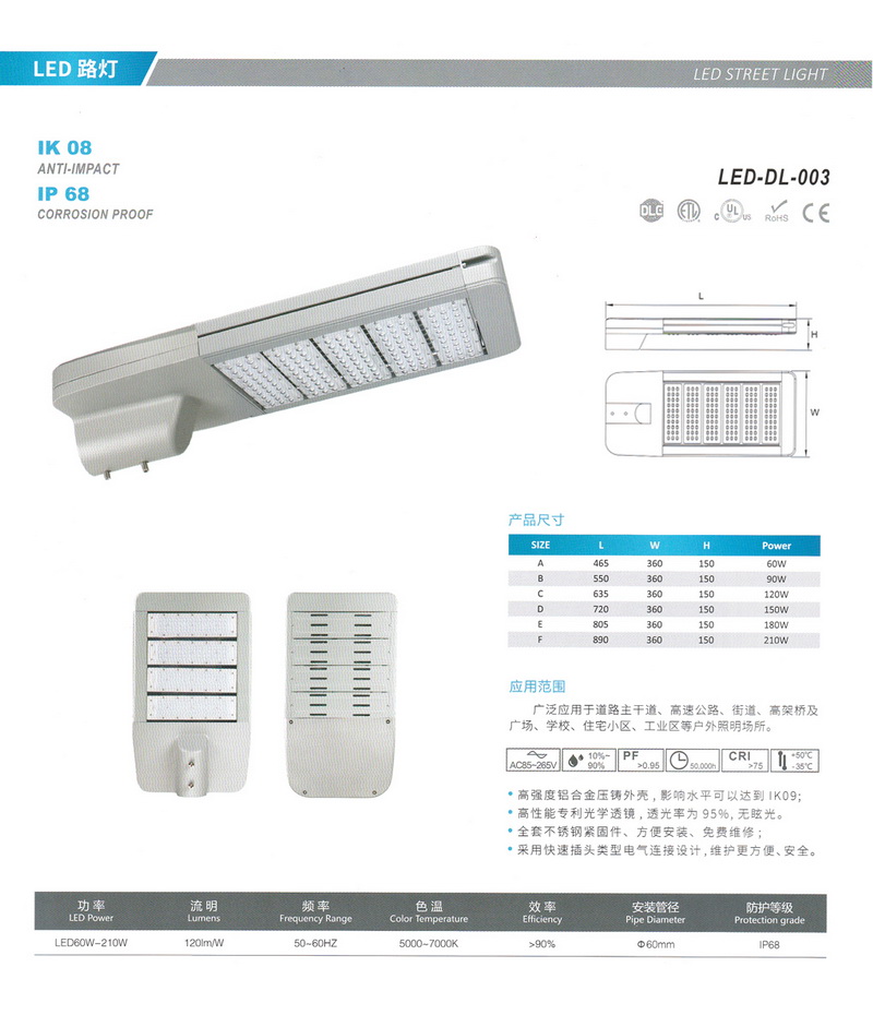 LED燈具